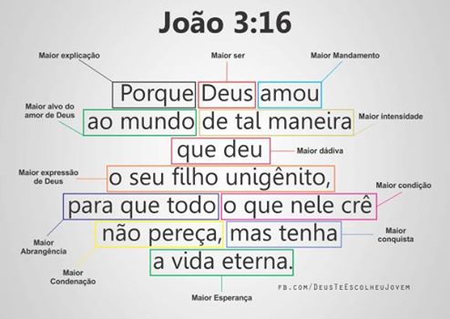 Esboçando João 3:16